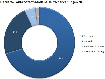 Paid_Content_Modelle
